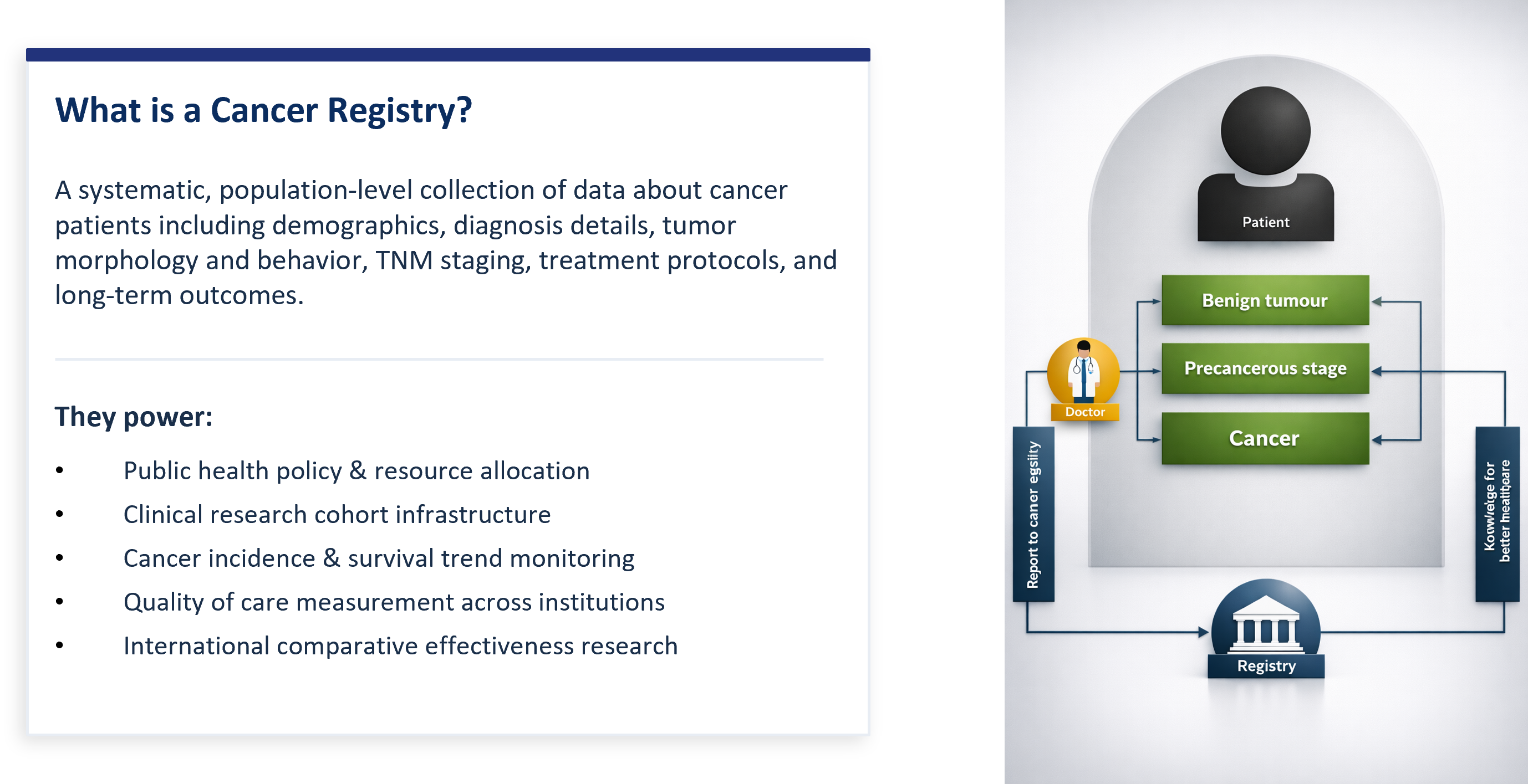 What Are Cancer Registries — overview of patient registry types, data elements captured (demographics, TNM staging, treatment protocols, outcomes), and their role in cancer surveillance, quality measurement, and clinical research